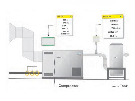 600 X 450 SUTO S4M DISPLAY DATA LOGGERS